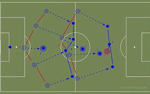 Catenaccio là gì? Tìm hiểu chiến thuật phòng ngự nổi tiếng của bóng đá Ý