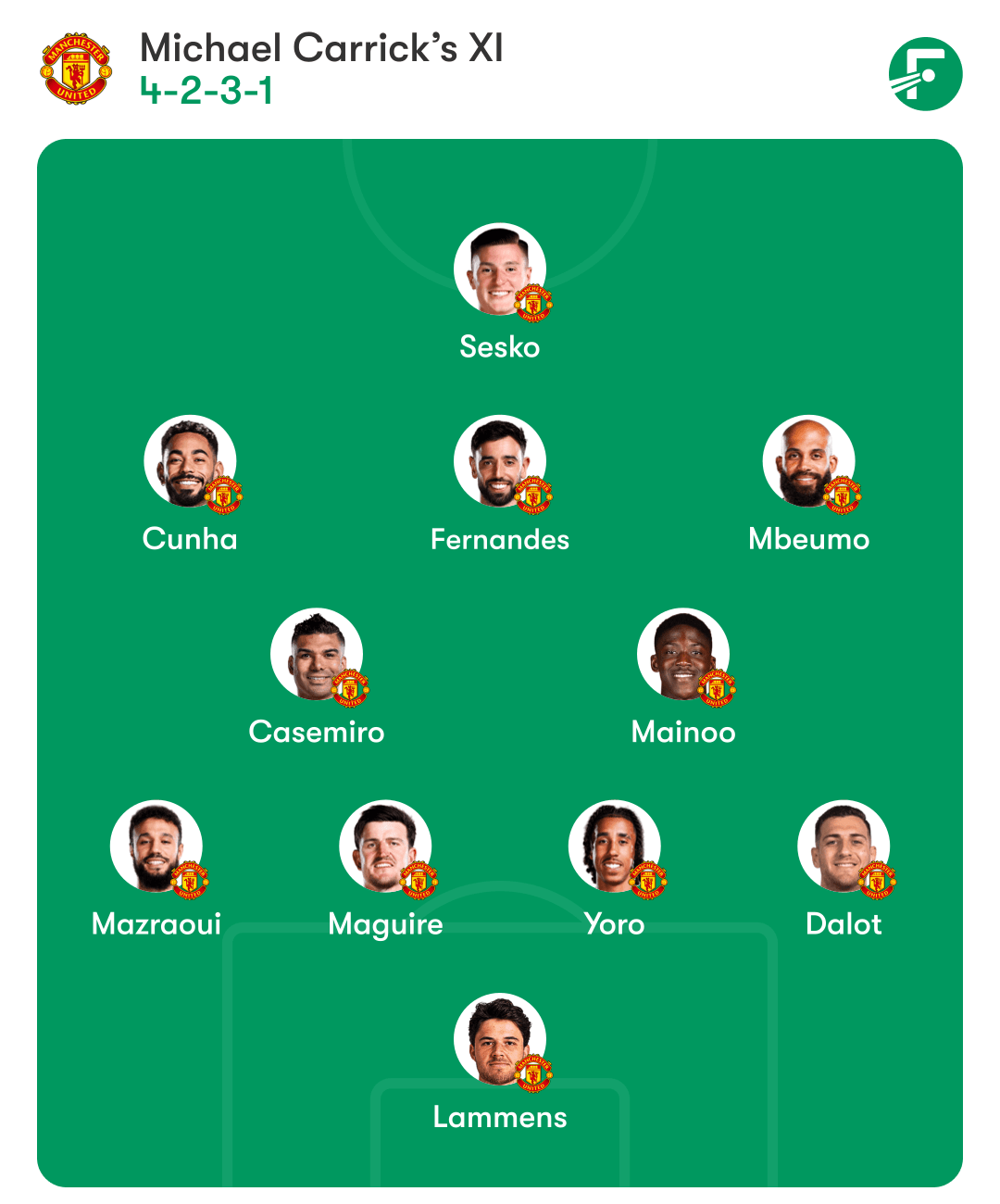 Man Utd potential XI