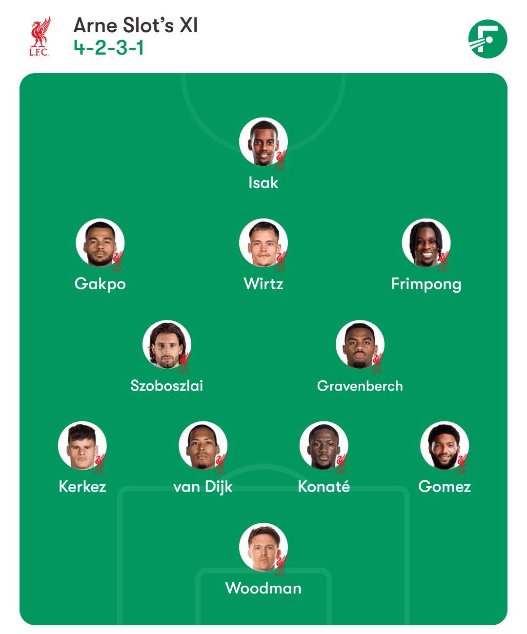 Liverpool potential XI