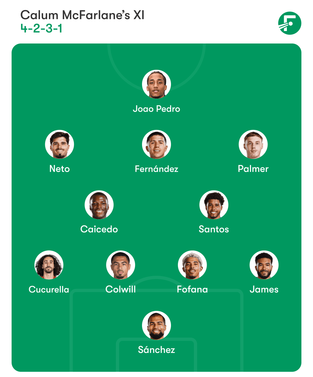 Chelsea predicted lineup