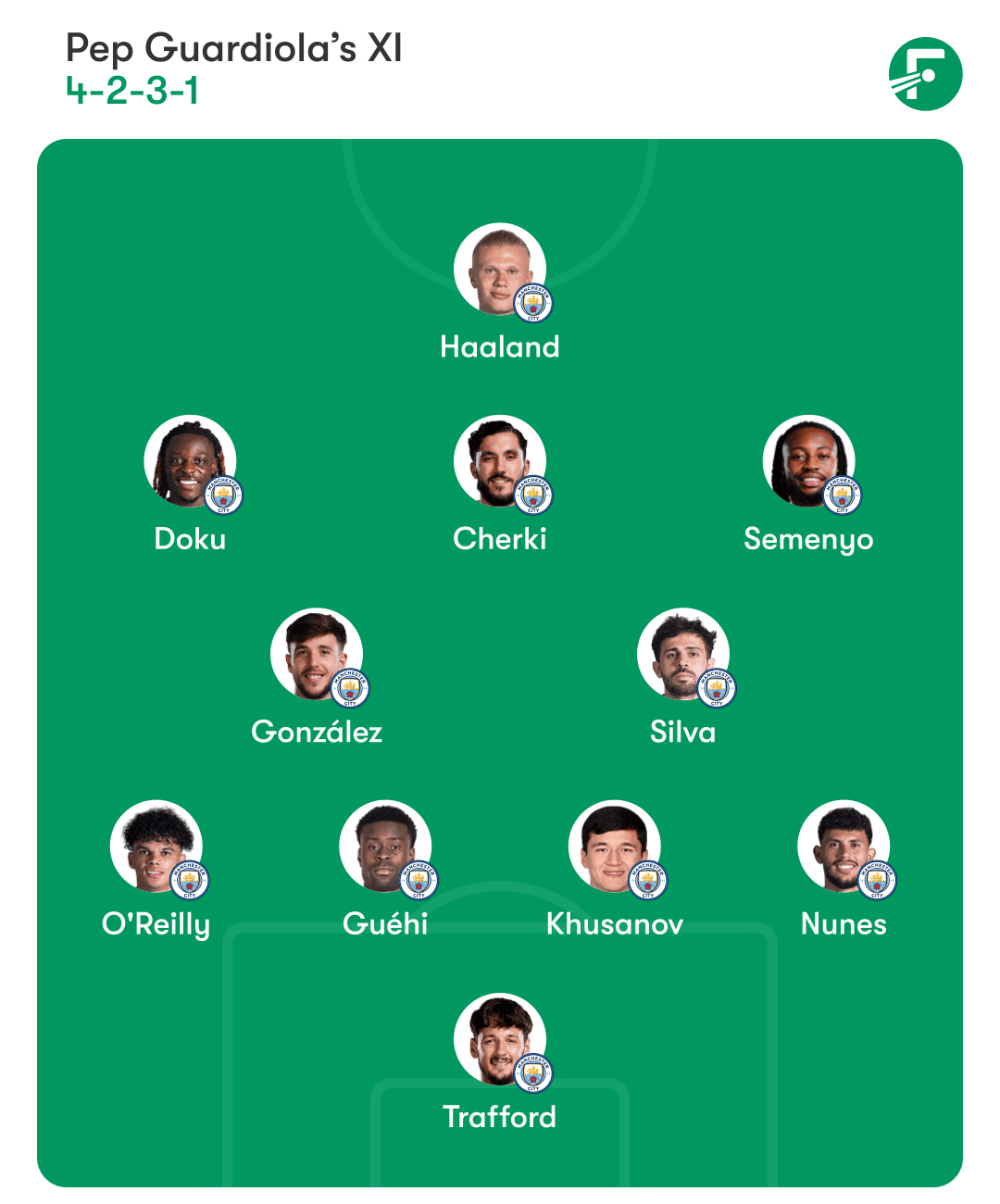 Man City predicted lineup
