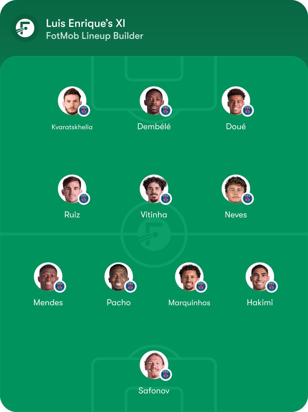 PSG lineup